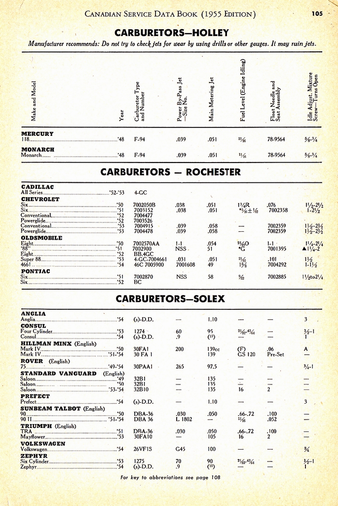 n_1955 Canadian Service Data Book105.jpg